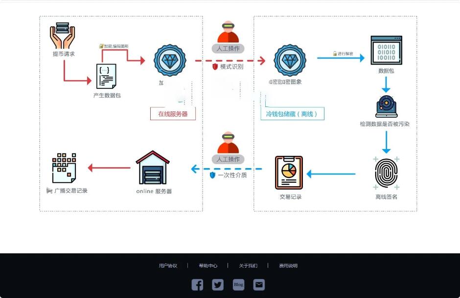 图片[4]-数字货币综合虚拟货币交易平台源码（基于thinkphp框架）中英文切换适合学习研究 二开